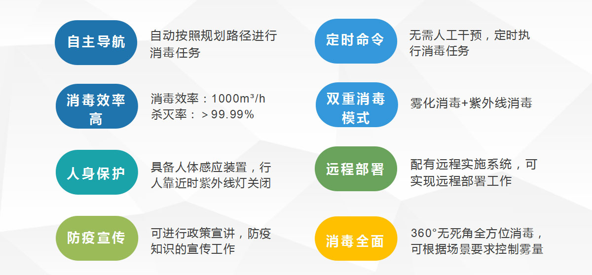 智能消毒機(jī)器人