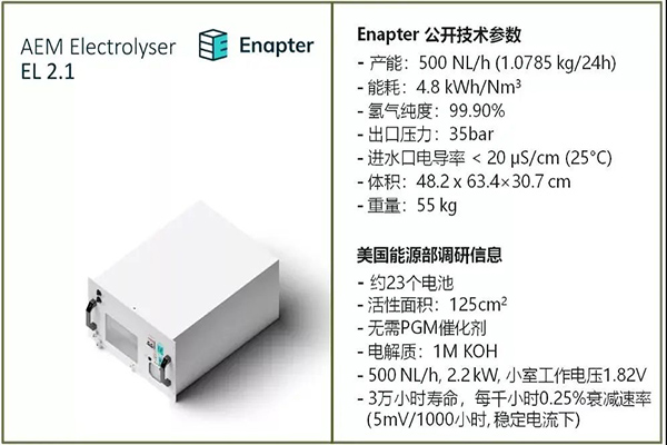 陰離子交換膜電解槽