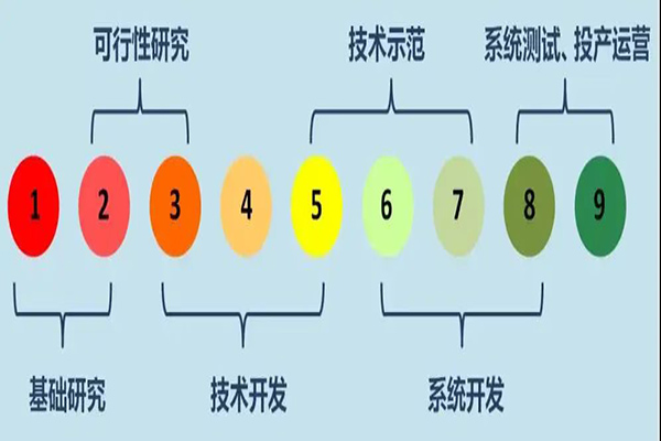 次氯酸電解設備