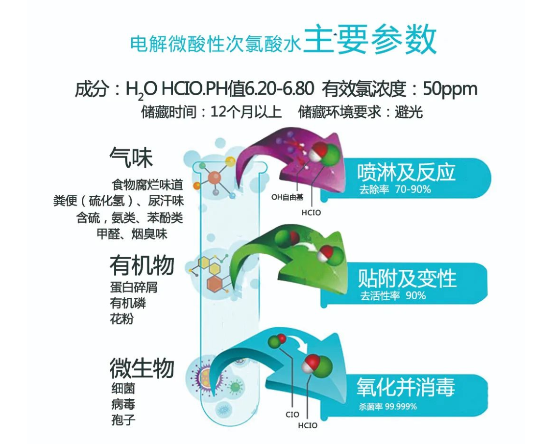 次氯酸參數