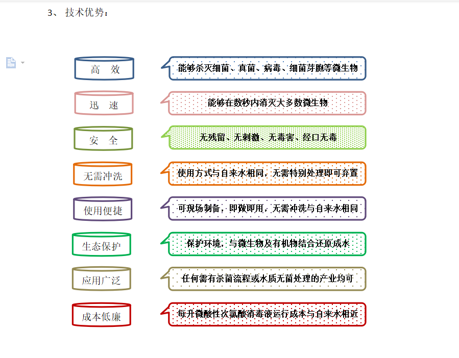 次氯酸技術優勢