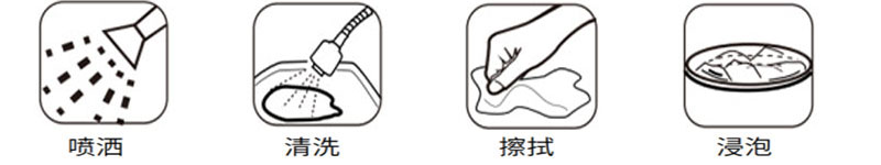 應用方式