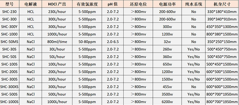 次氯酸產品參數