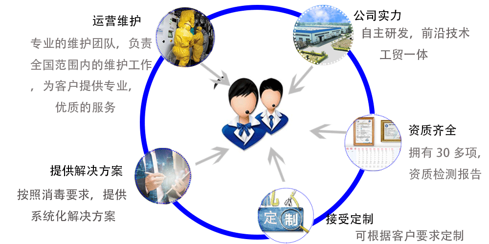 我們的服務(wù)