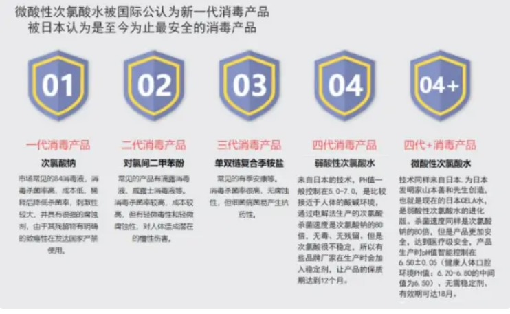 次氯酸發生器