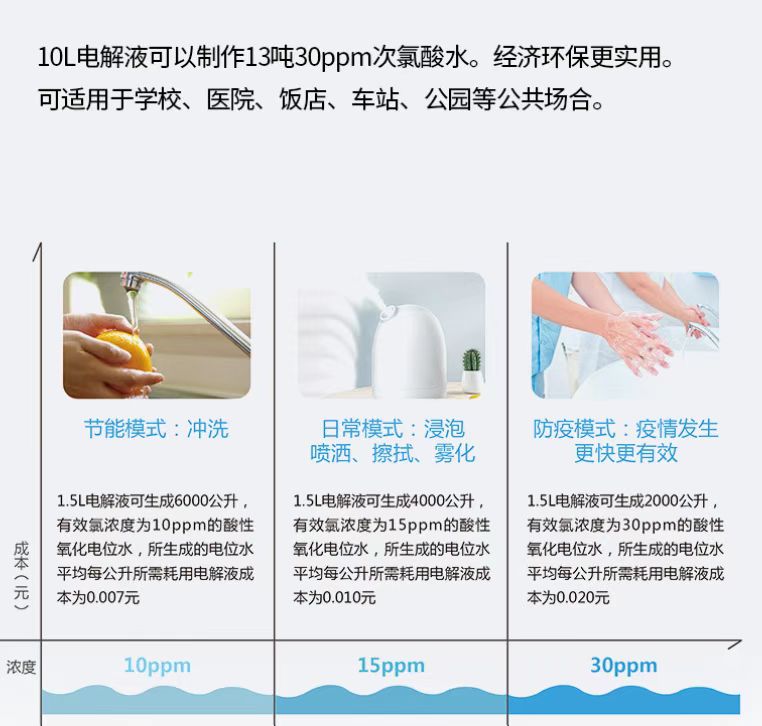 次氯酸發生器圖片