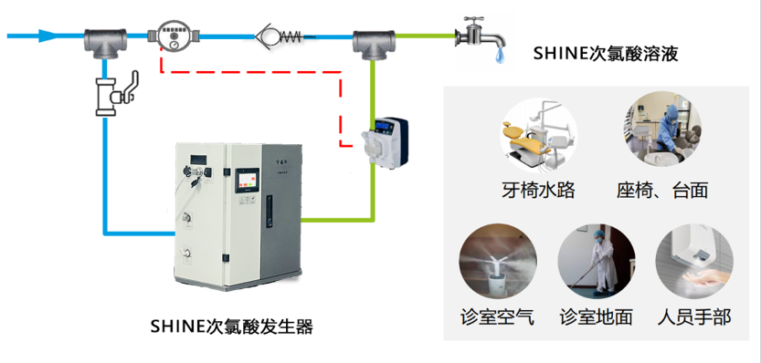 次氯酸發生器解決方案.png