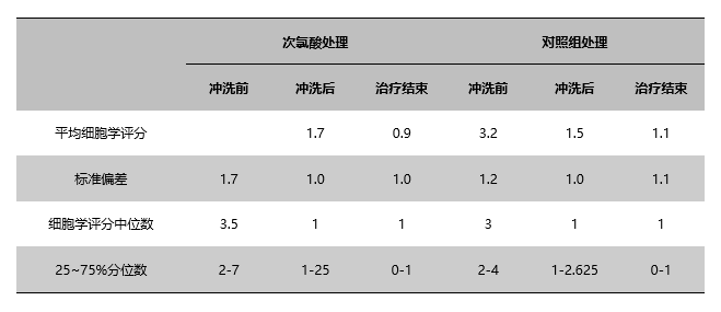 沖洗前后對比圖.png