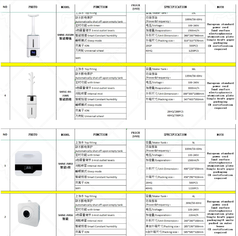 發(fā)往西班牙的四款霧化機